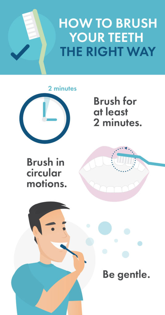 Importance of Brushing With Tooth Paste Stavya Dental Clinic